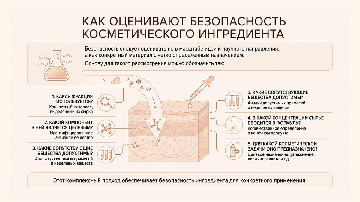 Компоненты из галоархей в косметике: что важно знать о безопасности